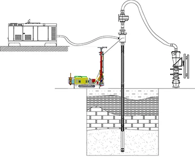 Tecnologia de perfuração por circulação reversa
